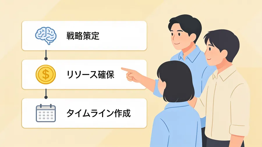 AIを会社に導入していく手順