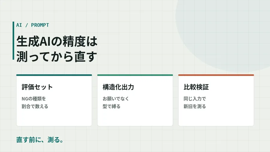 生成AIの「精度が低い」を直す手順。評価セットと構造化出力から始める