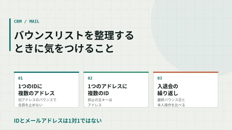 バウンスリストを整理するときに気をつけること