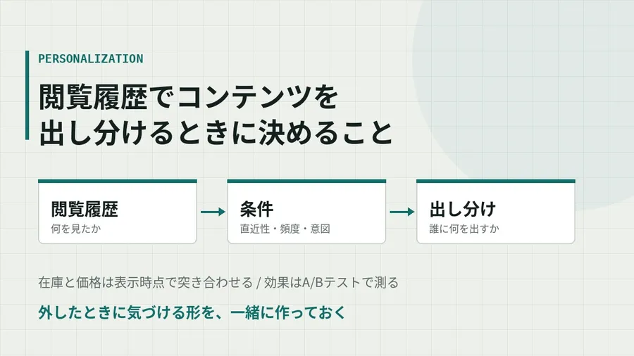 閲覧履歴でコンテンツを出し分けるときに決めること