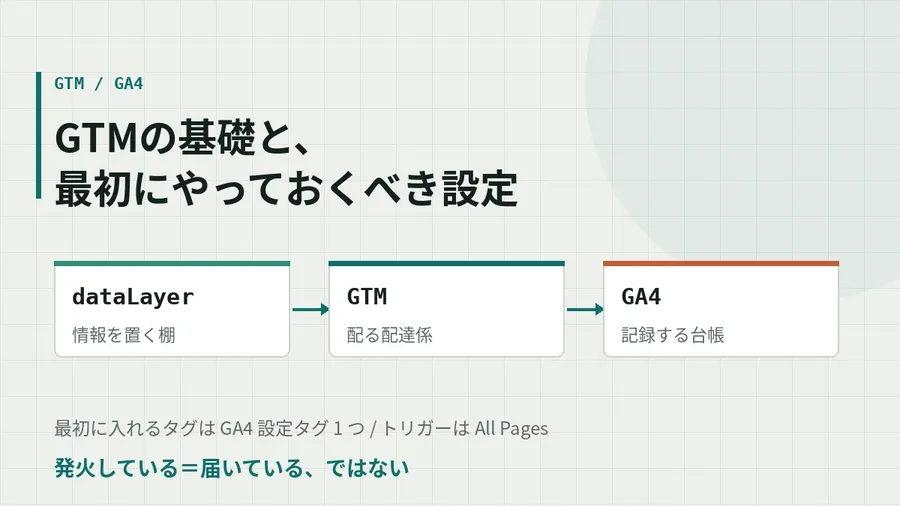 GTMの基礎と、最初にやっておくべき設定