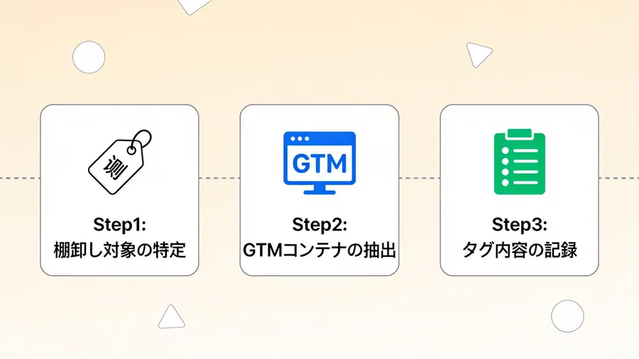 計測タグの棚卸し手順。GTMの中身を1日で把握する