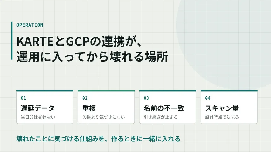 KARTEとGCPの連携が、運用に入ってから壊れる場所