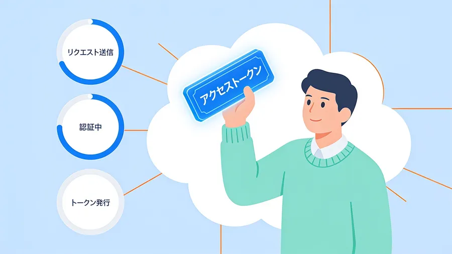 LINE WORKS API 2.0 の認証を通すまで