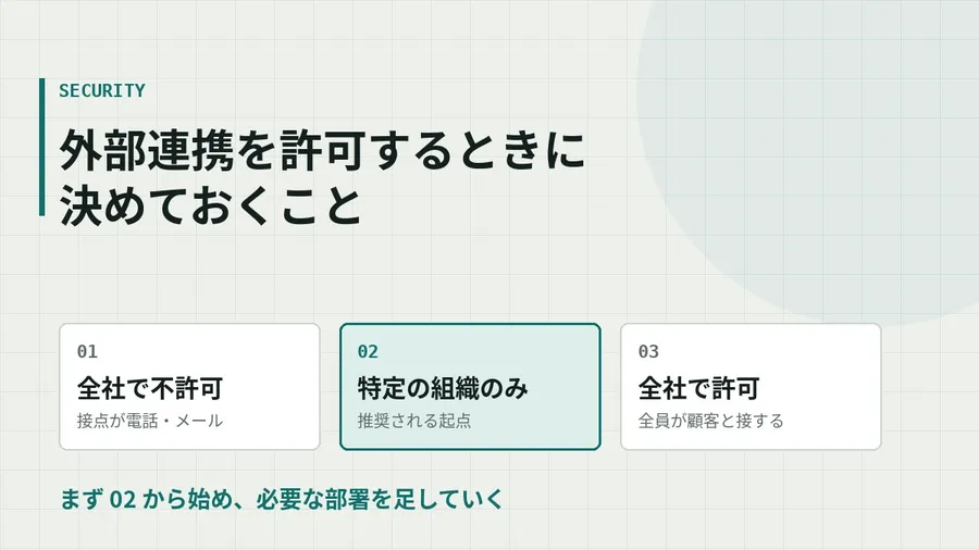 外部LINE連携を許可するときに決めておくこと