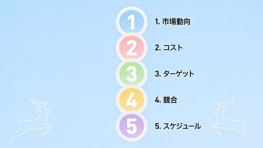 新しい販路を増やす前に確認する5つの数字