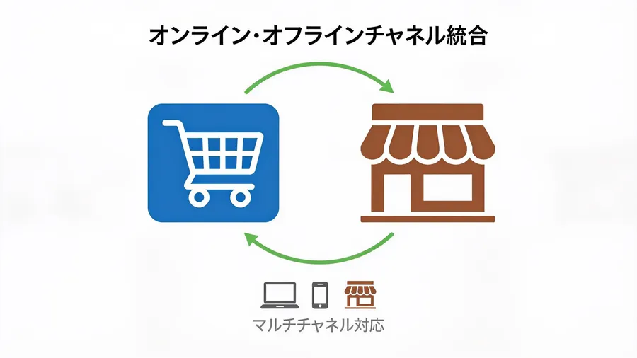 オンラインと店舗の顧客をつなぐ前に決めること