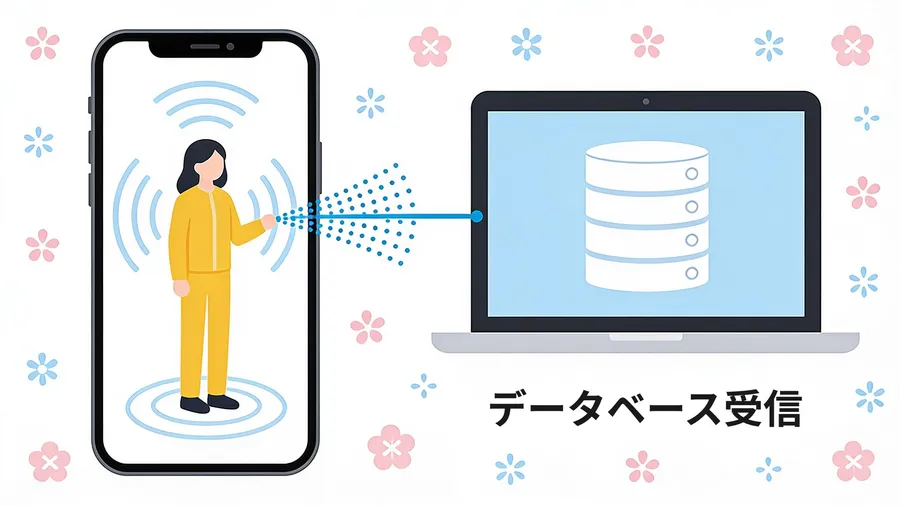 サイズレコメンドのタグをGTMから入れる