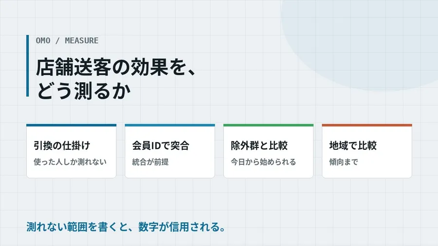 店舗送客の効果を、どう測るか